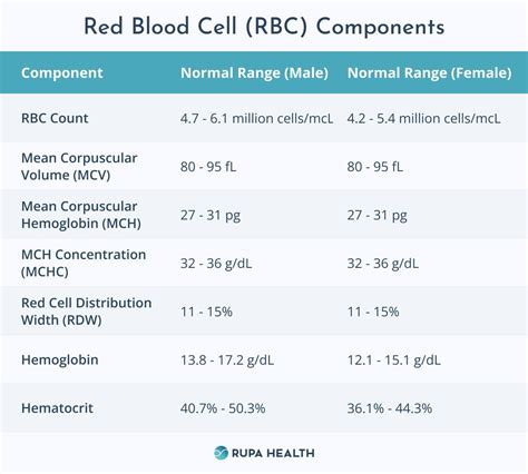 validity of cbc results|How Long can we Store Blood Samples: A Systematic Review .